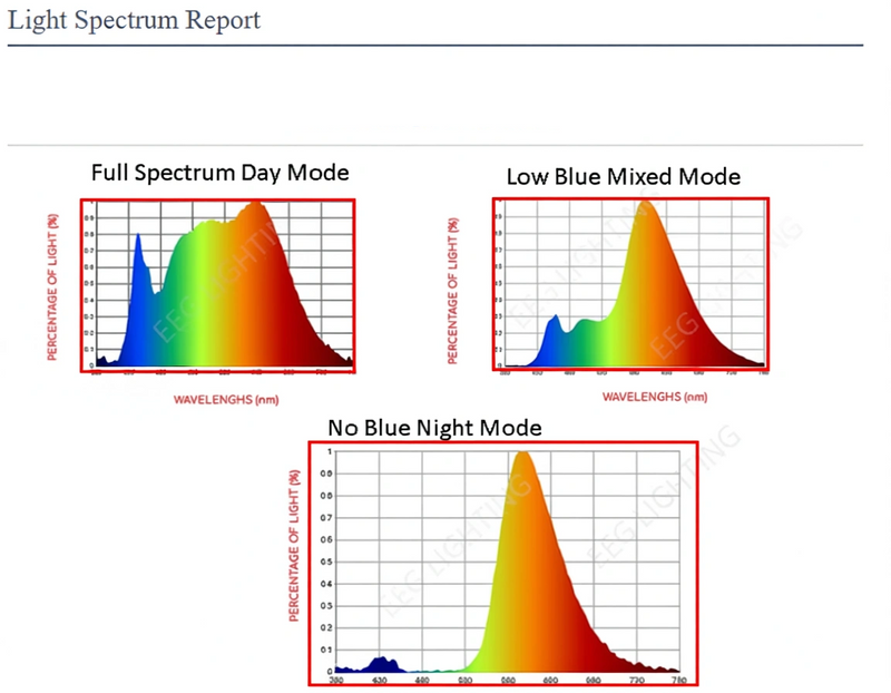 E27-LED-Vollspektrumlampe – Kein Blaulicht – Für mehr Wohlbefinden und Komfort im Gesicht